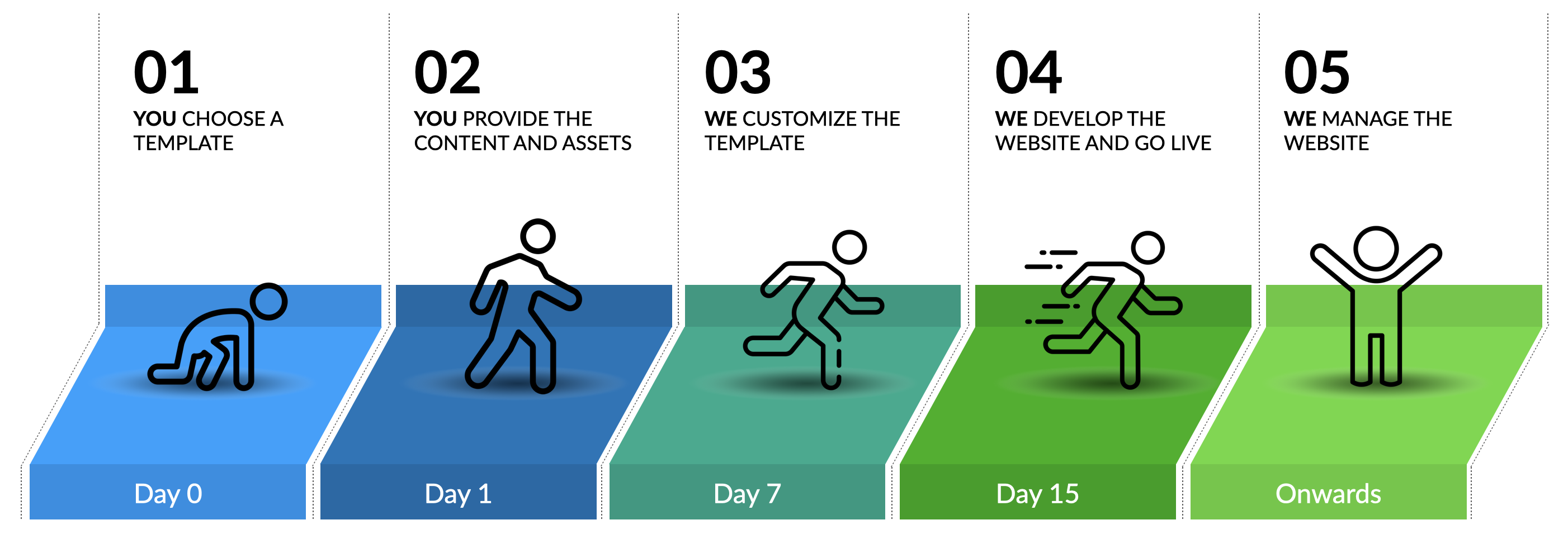 Pre-designed Websites Infographic